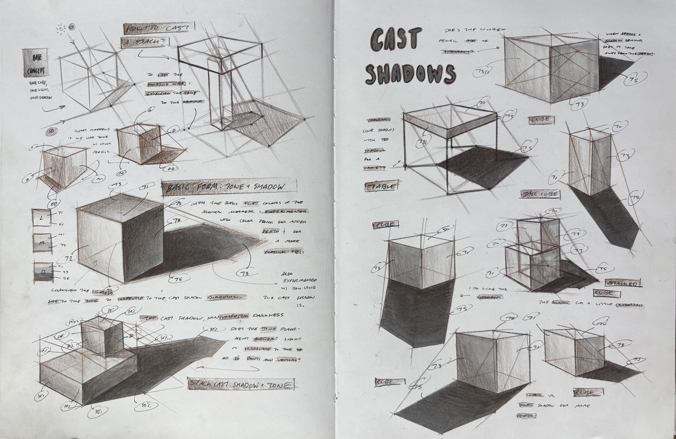 Visualizing Sketchbook 3
